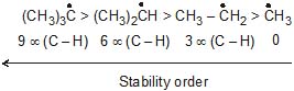 Inductive and Mesomeric Effect - Organic Chemistry Class 11 Notes | EduRev